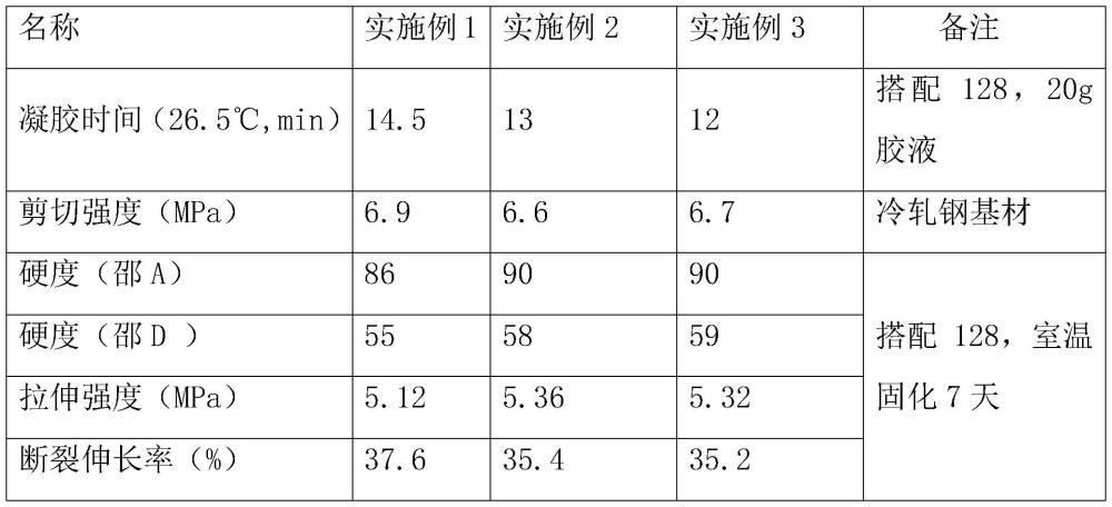 一種室溫改性胺固化劑的制備方法與流程