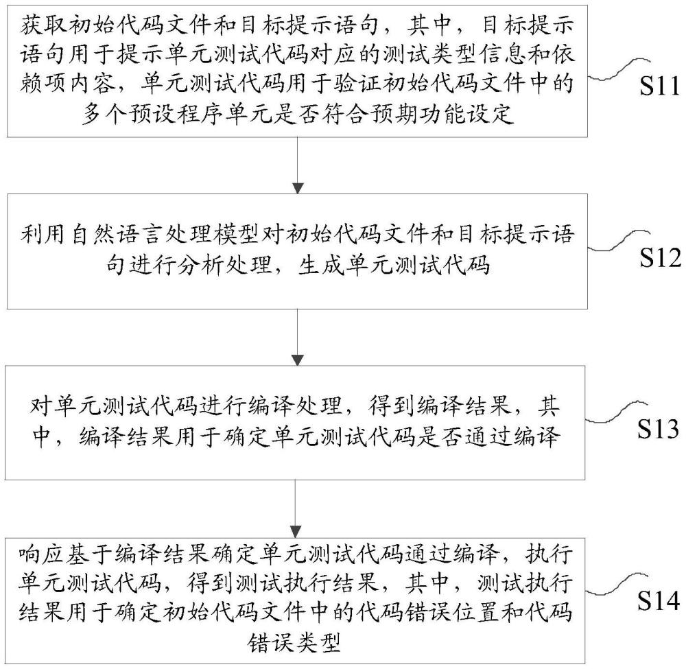 數(shù)據(jù)測試方法、裝置、存儲介質及計算機程序產(chǎn)品與流程