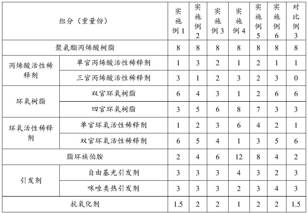 一种高伸长率精密耦合固定胶及其制备方法与流程