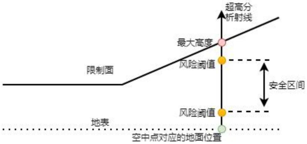 一種基于機場障礙物限制面的無人機航線規(guī)劃方法與流程