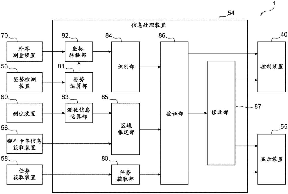 作業(yè)機(jī)械的制作方法