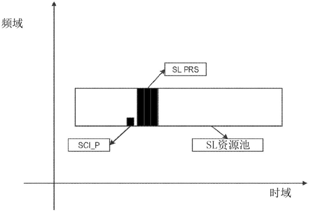 一種設(shè)備到設(shè)備定位的方法和系統(tǒng)與流程