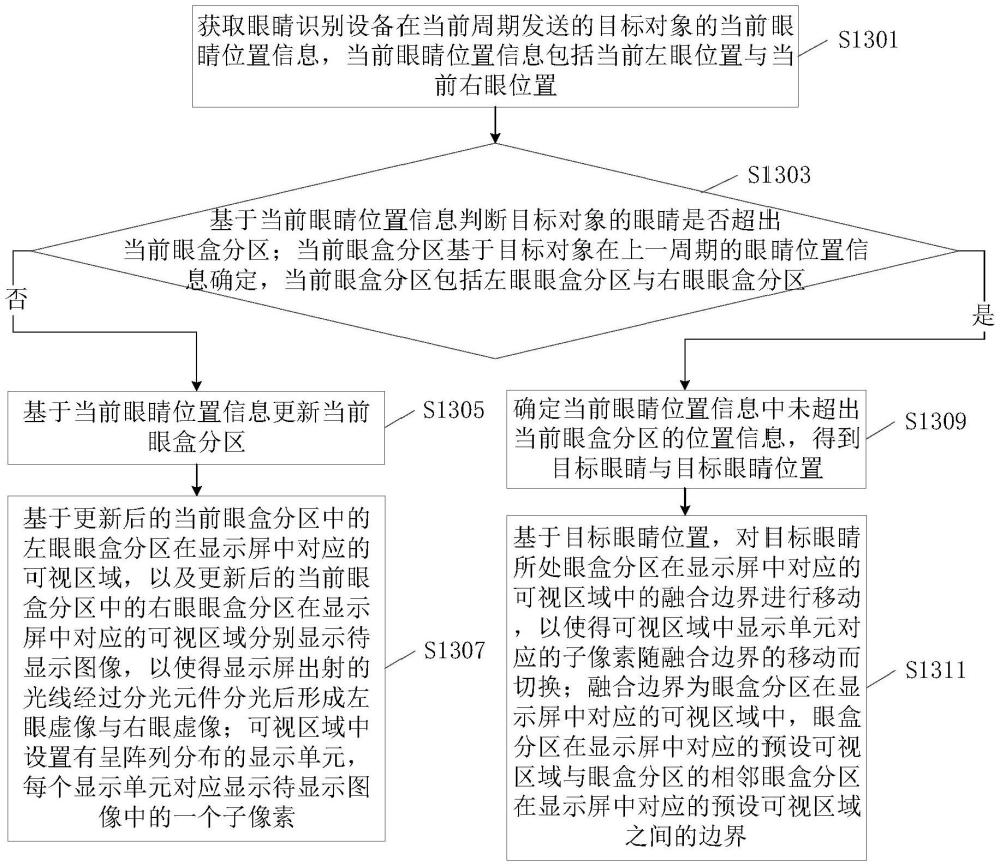 一種圖像顯示方法、裝置、電子設備及存儲介質(zhì)與流程