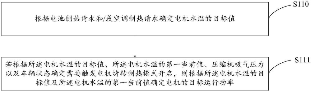 一种纯电动汽车的热管理控制方法、控制器及车辆与流程