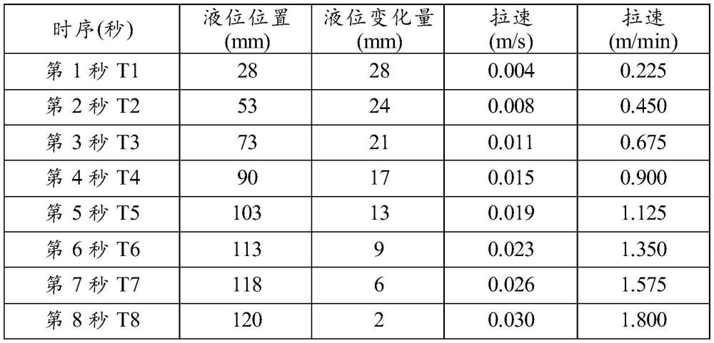 一種連鑄機(jī)定徑水口的自動開澆模型和自動開澆方法與流程