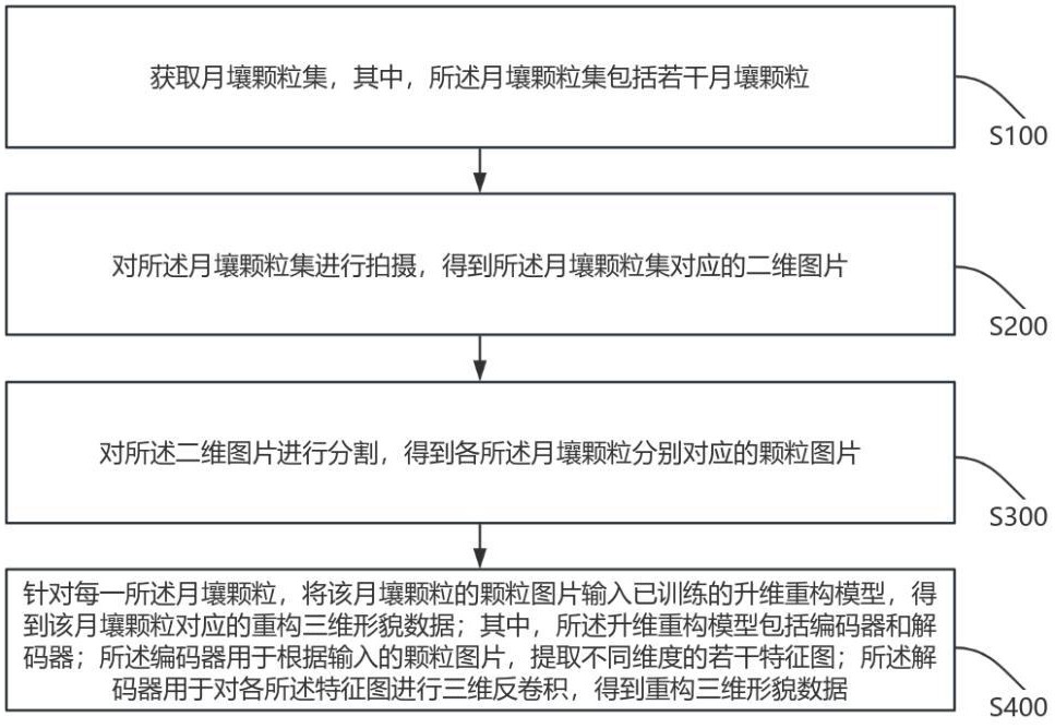 月壤顆粒的三維形貌識別及重構(gòu)方法、系統(tǒng)、終端及介質(zhì)