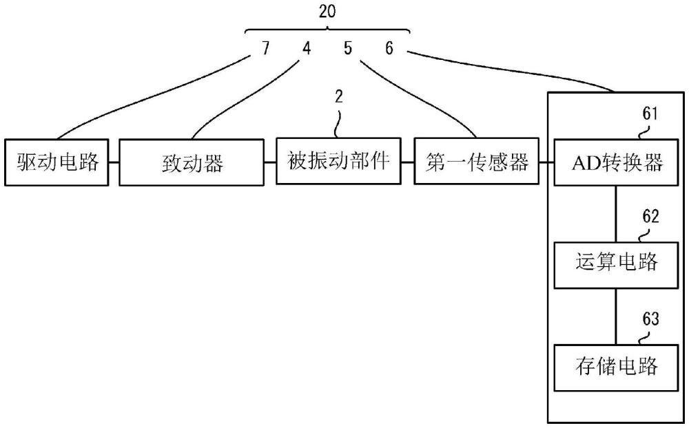 致動(dòng)器單元、觸覺提示裝置以及框體模塊的制作方法