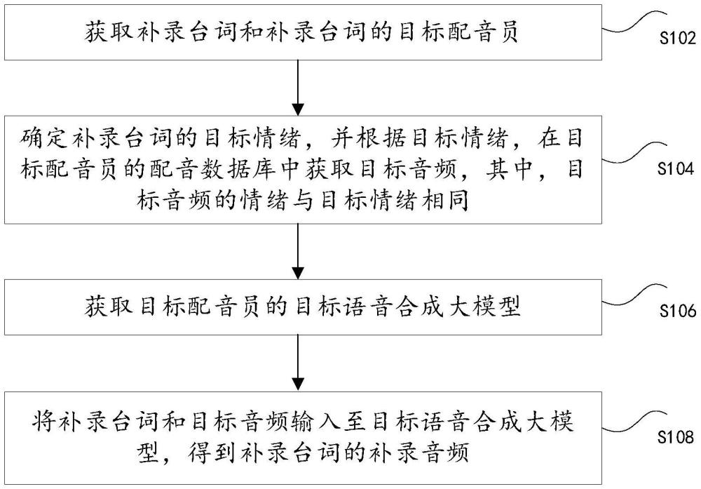 配音的補錄方法、裝置、存儲介質以及電子設備與流程