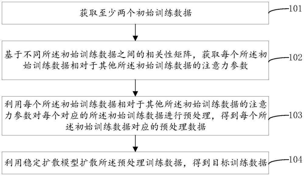 数据生成方法、数据检测方法、装置及相关设备与流程