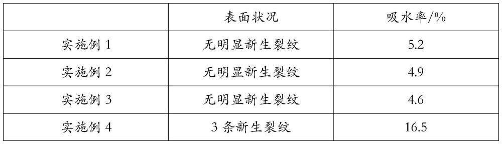 一种裂缝修补防水涂料及其制备方法与流程