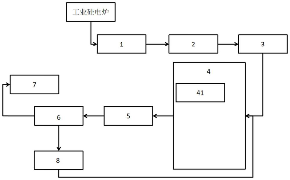 一種工業(yè)硅電爐冶煉煙氣高質(zhì)回收及脫硫凈化系統(tǒng)的制作方法