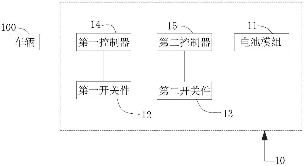 电池系统和车辆的制作方法