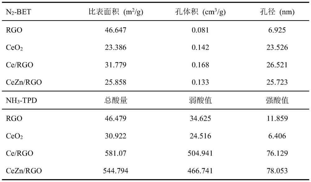 一種催化煙草生物質(zhì)低溫?zé)峤庵苽浣固鹣阄镔|(zhì)的方法與流程