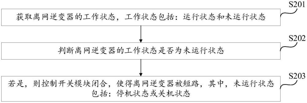 電能質(zhì)量控制系統(tǒng)的控制方法以及功率變換模塊與流程