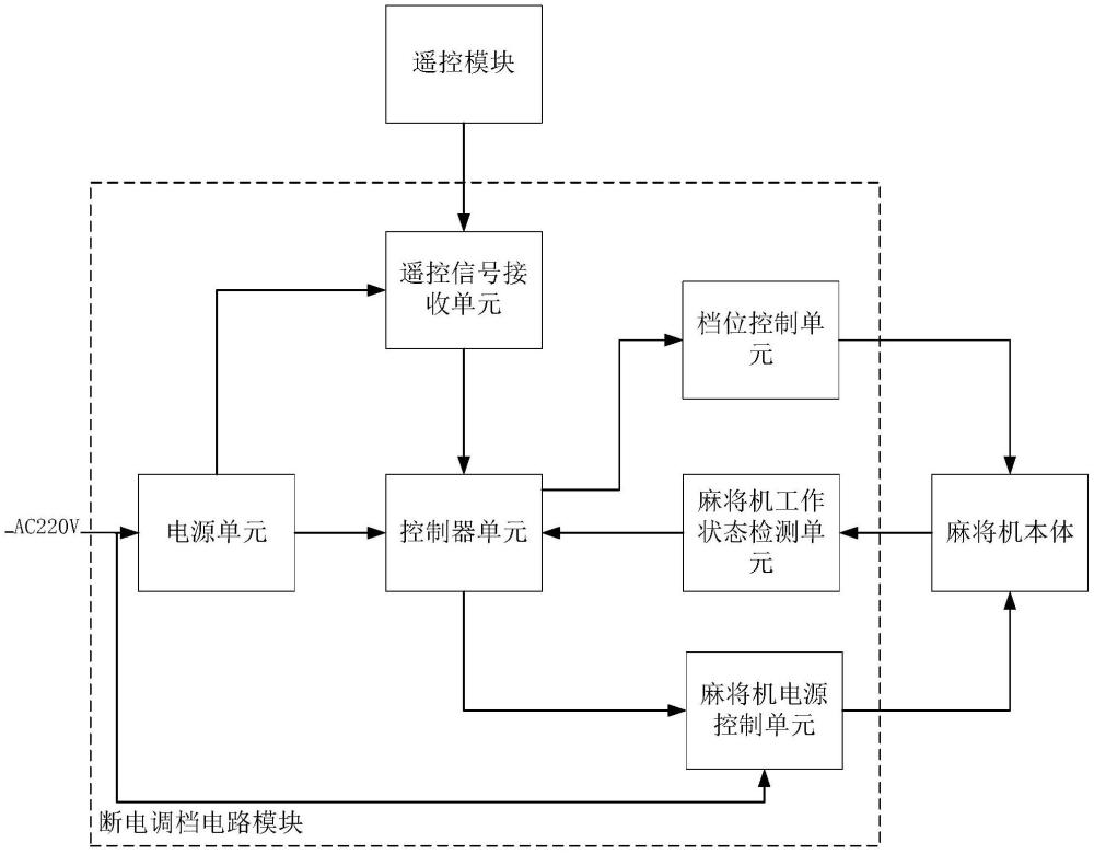 一種麻將機(jī)電源控制及檔位調(diào)節(jié)裝置的制作方法