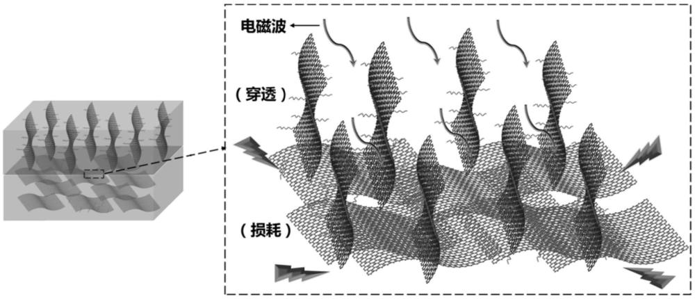 一種基于熔融沉積3D打印制備石墨烯雙層異質(zhì)吸波結(jié)構(gòu)的方法與流程