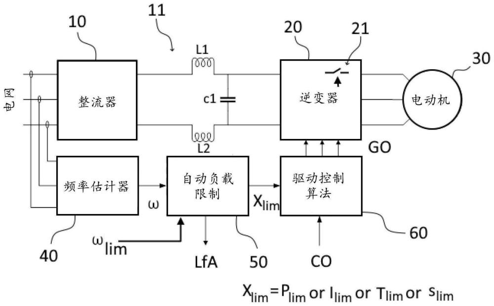 電網(wǎng)的穩(wěn)定過程的制作方法