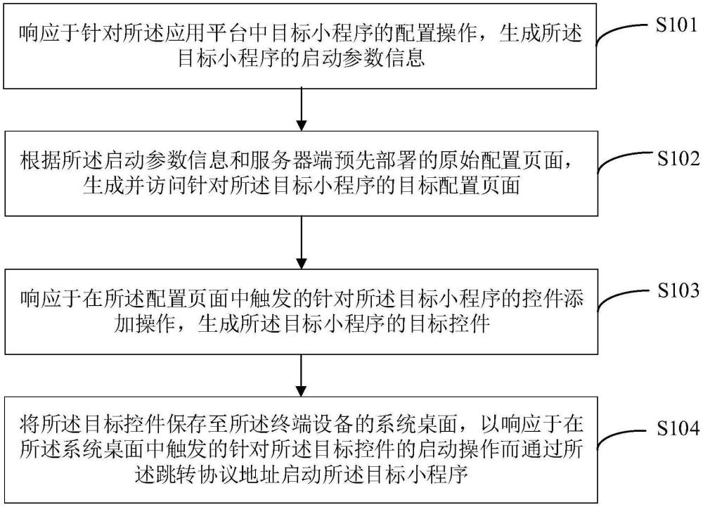 一種小程序的啟動(dòng)方法、啟動(dòng)裝置、電子設(shè)備及存儲(chǔ)介質(zhì)與流程