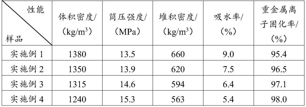 一種基于磷尾礦的輕質(zhì)高強(qiáng)陶粒及其制備方法與應(yīng)用