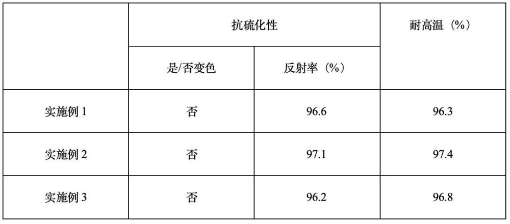 一種基于高反射含銀膜層電極材料的制備方法與流程