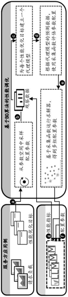 大模型推理引擎的参数调优方法及装置与流程