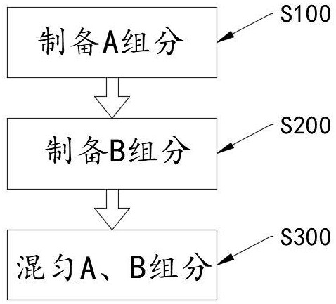 一種高分子彈性體涂層及制備方法