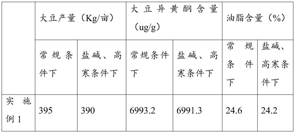 一种大豆增产型功能肥料的制作方法