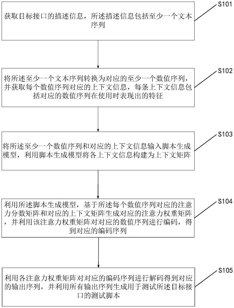 測試腳本生成方法、裝置、設(shè)備、存儲介質(zhì)及程序產(chǎn)品與流程