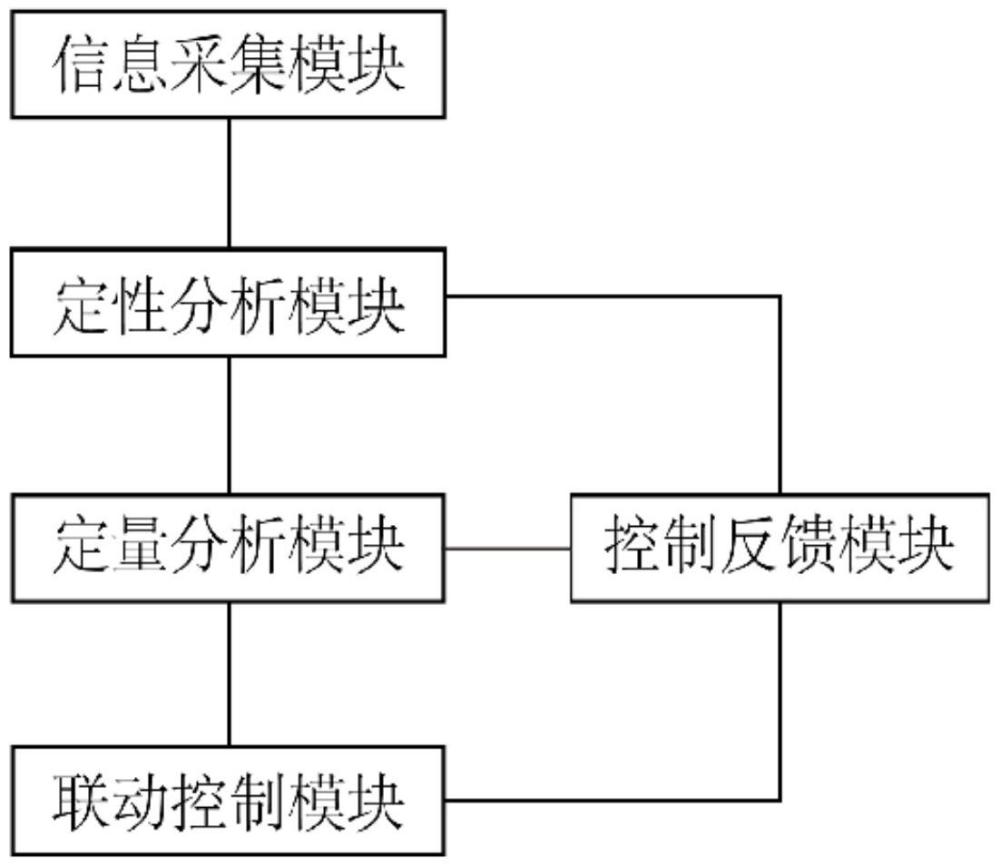 一種多臺(tái)注漿堵漏施工裝置的智能聯(lián)動(dòng)控制系統(tǒng)及方法與流程