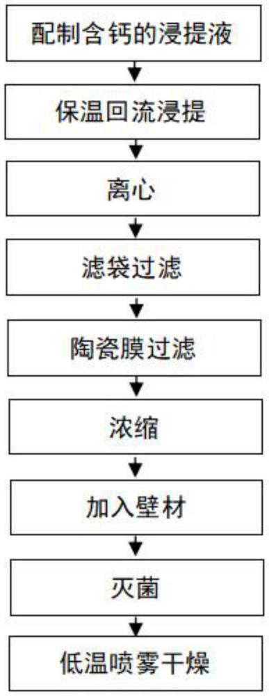 一種基于低溫噴霧干燥的高香茶粉的制備方法與流程