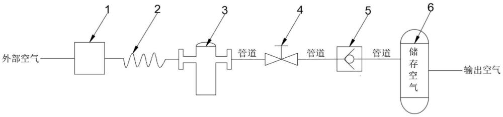 一種控制柴油機起動的空氣補氣系統(tǒng)的制作方法