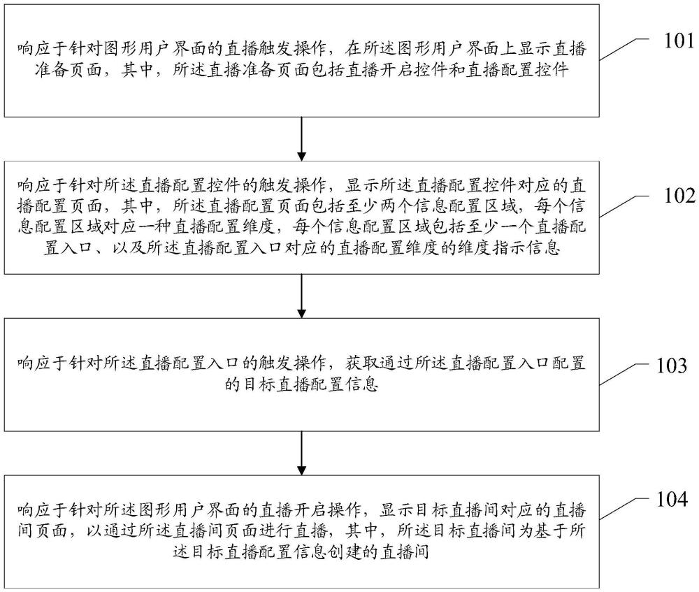 直播方法、裝置、計(jì)算機(jī)設(shè)備及計(jì)算機(jī)可讀存儲(chǔ)介質(zhì)與流程