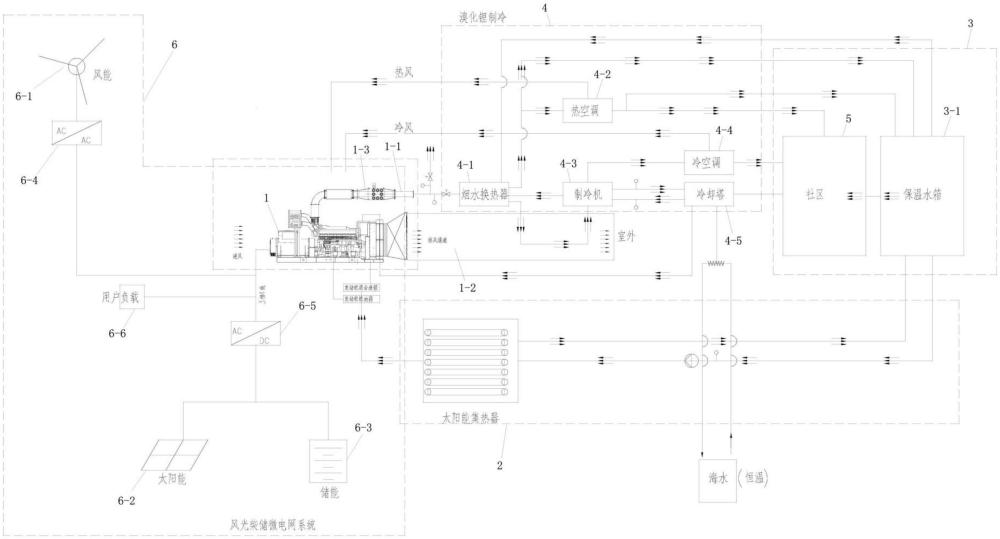 一種基于燃氣發(fā)電機組的智能環(huán)保多能源混合利用系統(tǒng)的制作方法