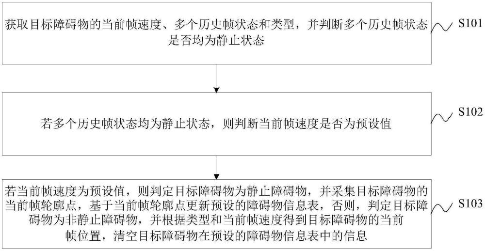 障礙物信息處理方法、裝置、車輛及程序產(chǎn)品與流程