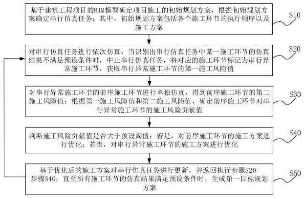 基于物联网的工程施工安全监测仿真优化管理方法及系统与流程