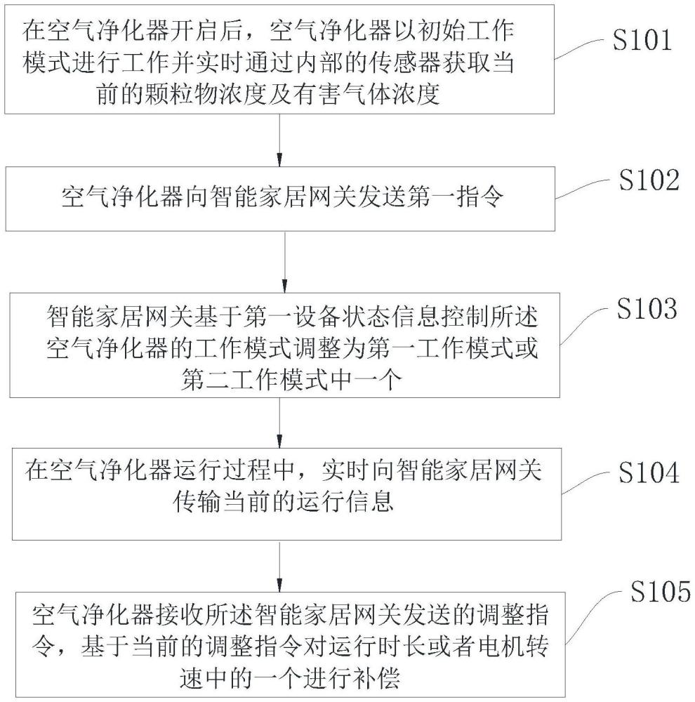 一种基于机器学习的环境监测方法及系统与流程