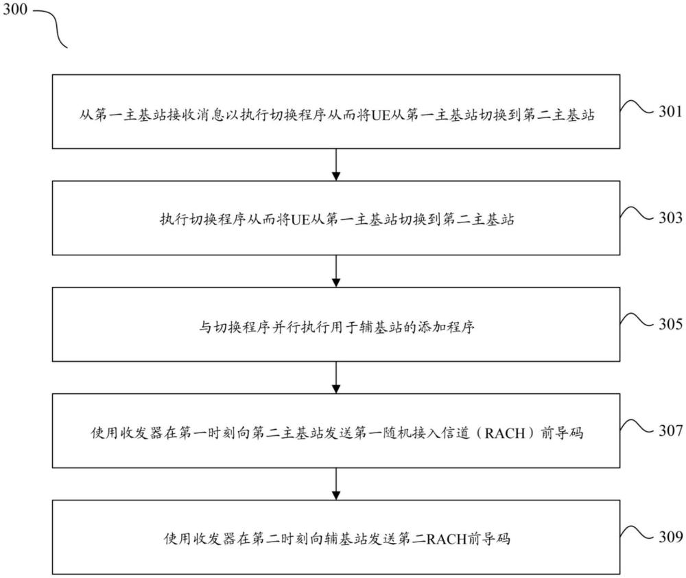 在與主基站和輔基站的雙連接中的切換的制作方法