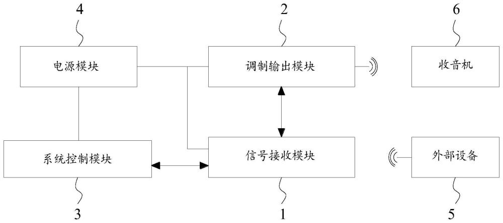 一種用于網關設備的調頻信號轉換電路的制作方法