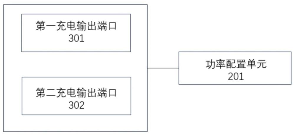 能夠?qū)崿F(xiàn)多口同時放電的便攜式儲能裝置及功率分配方法與流程