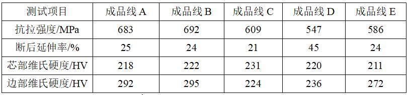 一種高拉力鉚釘釘芯線的生產(chǎn)工藝的制作方法