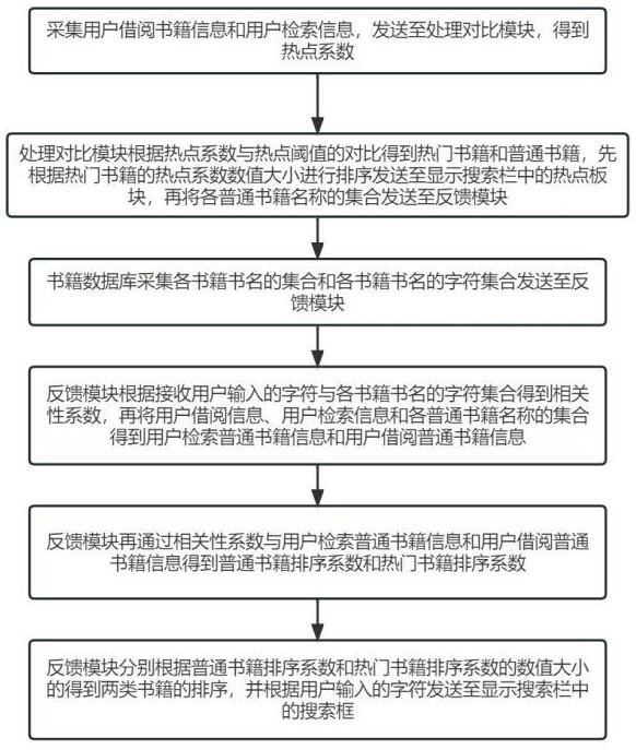 一種基于人工智能的檢索方法及系統(tǒng)與流程