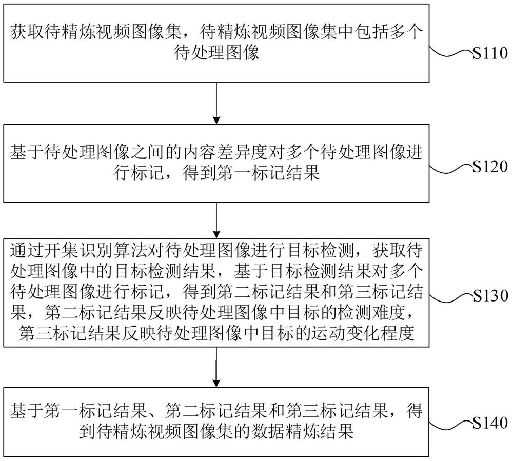 畜牧場視頻圖像精煉方法、裝置、設(shè)備、介質(zhì)及程序產(chǎn)品