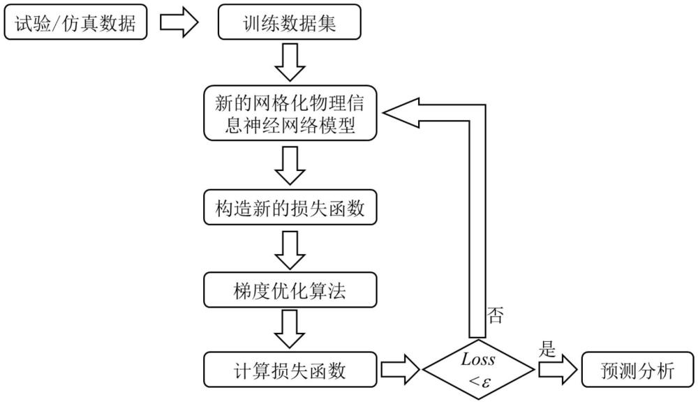 一種壓電半導(dǎo)體器件的多物理場(chǎng)耦合力學(xué)行為預(yù)測(cè)方法