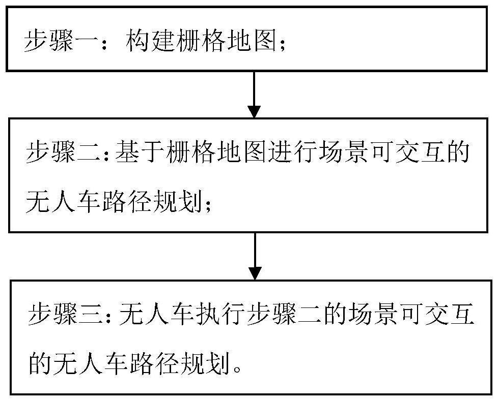 一種場景可互動(dòng)的無人車路徑規(guī)劃方法