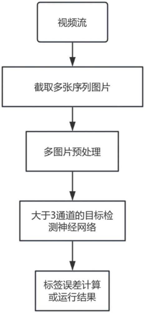 一種基于多圖片目標識別的神經(jīng)網(wǎng)絡(luò)結(jié)構(gòu)的制作方法