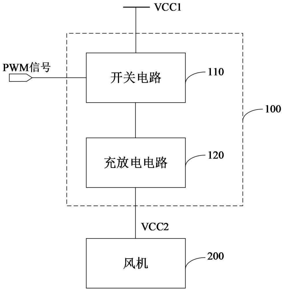 风机调速电路、风机设备及电暖设备的制作方法