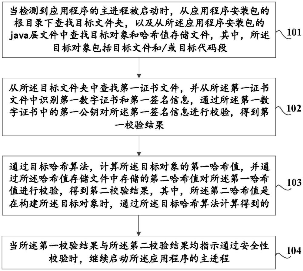 應(yīng)用程序的運行控制方法及裝置、存儲介質(zhì)、計算機設(shè)備與流程