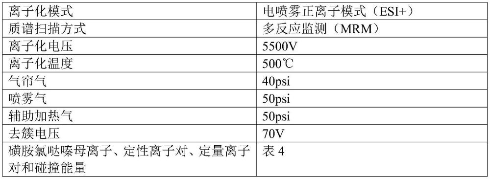 一種磁性殼聚糖、奶源中磺胺氯噠嗪的提取方法及應(yīng)用與流程