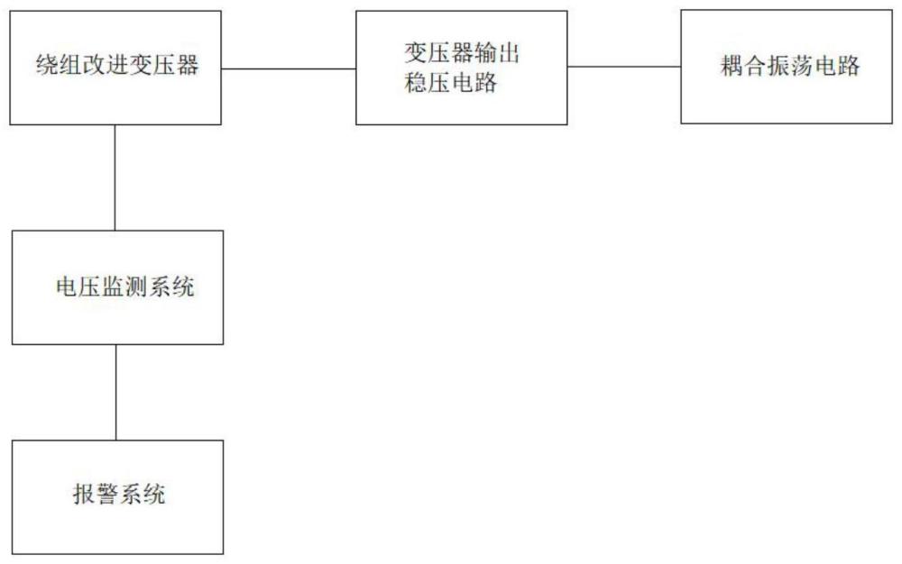 一種改善電壓交叉調(diào)整的變壓器的制作方法