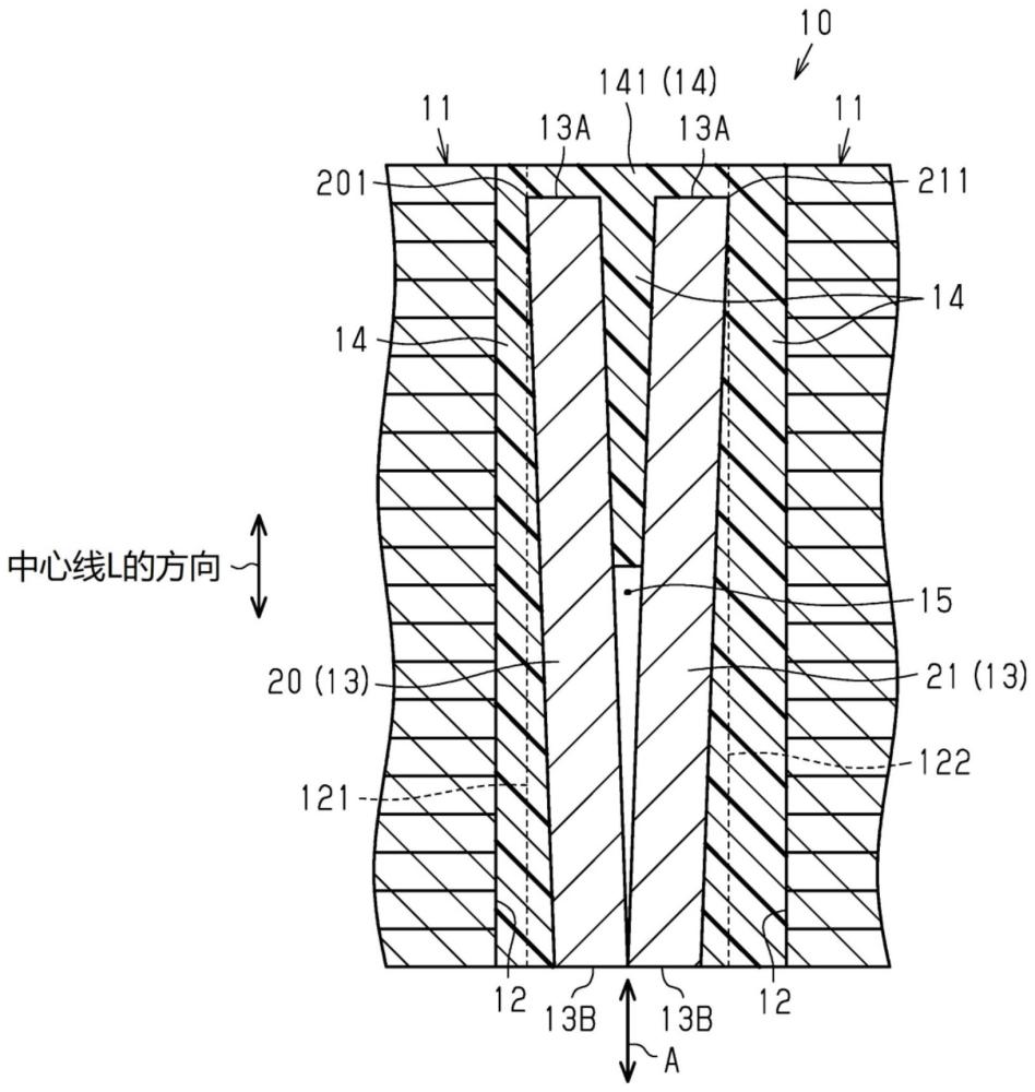 用于旋轉(zhuǎn)電機(jī)的轉(zhuǎn)子的制作方法